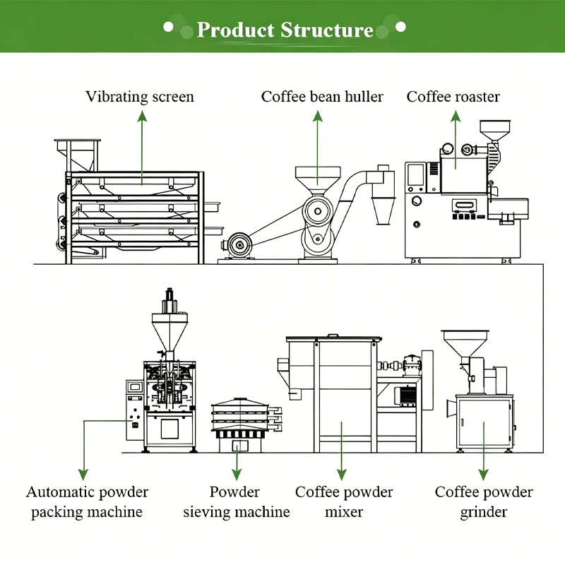 Coffee Manufacturing Line Coff - Coffee Equipment Manufacturers ulasan dan harga