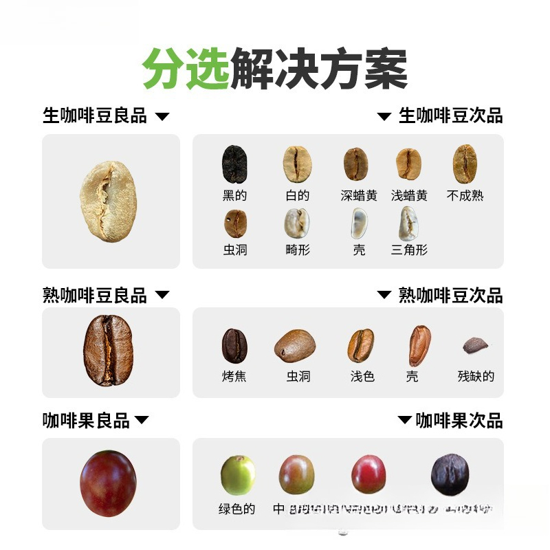 Coffee Color Sorter Profession - Coffee.Equipment Parts ulasan dan harga