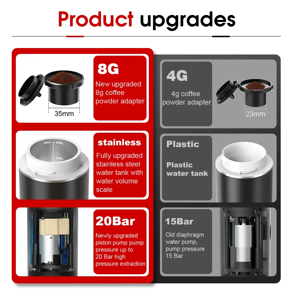 Wireless Electric Portable Esp - Quality Coffee Equipment ulasan dan harga